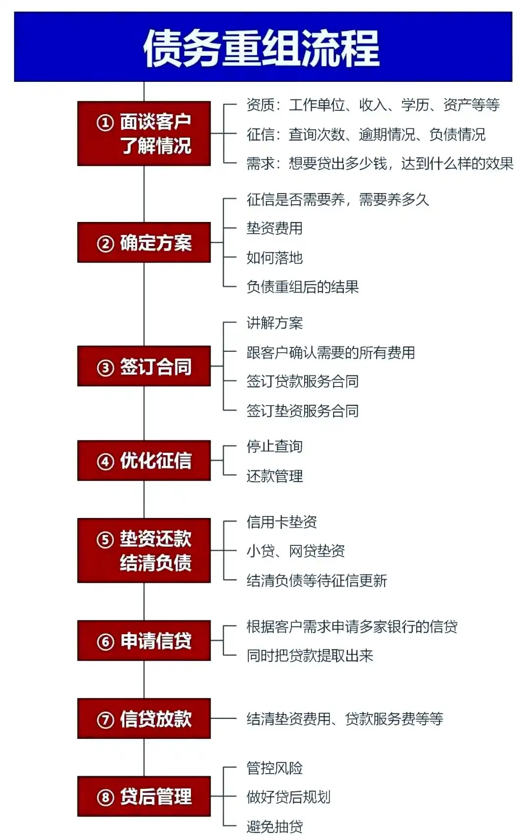 在柳州市，中小企业也可以债务重组吗？